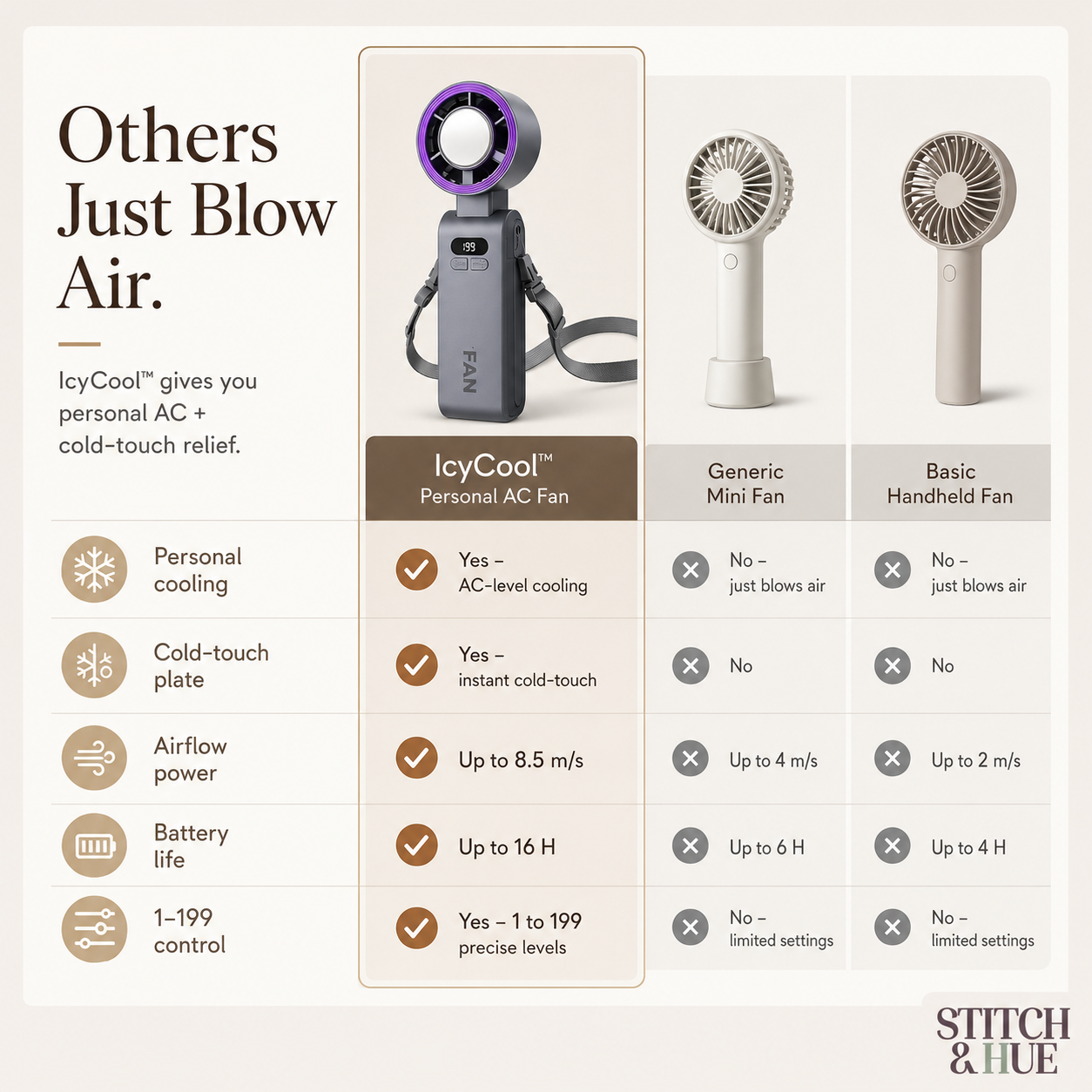 STITCH AND HUE ICYCOOL™  HANDHELD COOLING FAN